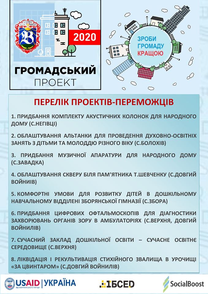 Вітаємо переможців конкурсу 
