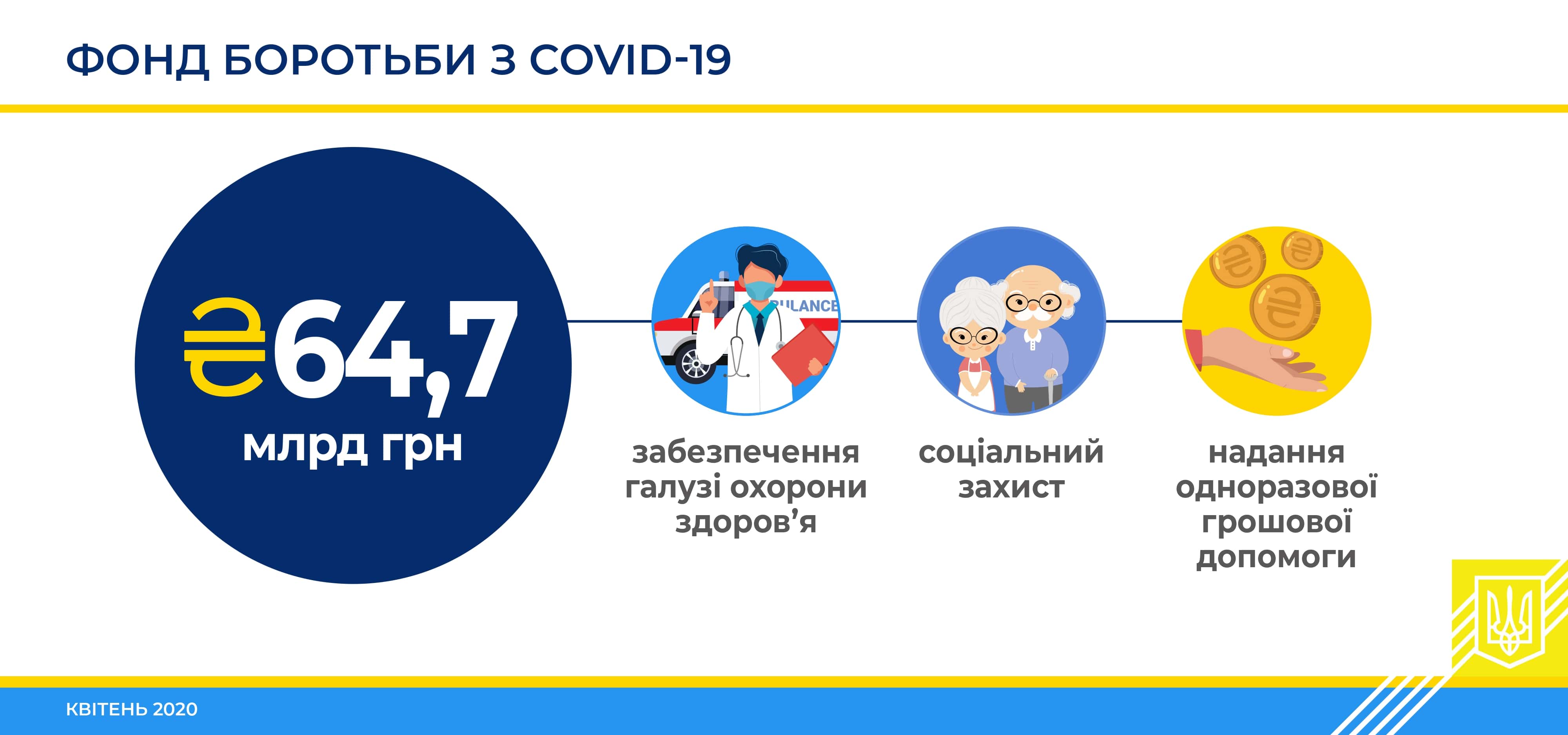 Мінфін буде щотижня звітувати про використання коштів Фонду боротьби з COVID-19