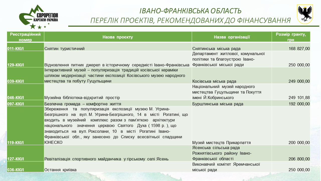Вітаємо переможців конкурсу ініціатив місцевих карпатських ...